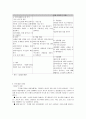 (사회복지실천기술론) 위기개입모델의 이론과 사례 9페이지