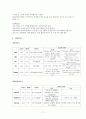 제왕절개(C/S)사례보고서- 모성간호학실습 11페이지