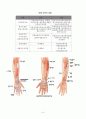 근골격손상(종류,질병등)-정리*발표자료 8페이지