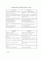 해결중심모델 14페이지