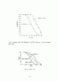 노화에따른 산화와 질병, 항산화제, 활성산소 9페이지