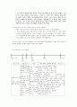 일기 쓰기 지도 - 어떻게 시작할까 4페이지