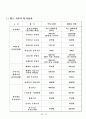 한국의 복지현실과 미래 15페이지