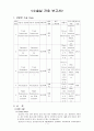 수술실 간호 레포트 (갑상선에 대해서) 1페이지