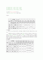 [전자공학실험] 교류전원및 전력측정 3페이지