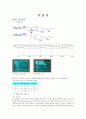 [전자공학실험] 디지털실험-가산기 결과레포트 1페이지