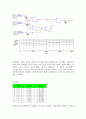 [전자공학실험] 멀티플랙서와 비교기-결과레포트 6페이지
