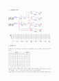 [전자공학실험] 디코더 및 엔코더 & 7세그먼트 2페이지