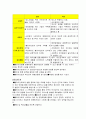 기능주의모델 8페이지