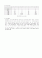 [전자회로실험] 정류기와 능동필터 5페이지