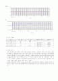 [전자회로실험] 이미터 바이패스 이득과 베타율 측정 2페이지