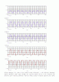 [전자회로실험] 푸시-풀 상보대칭 증폭기 3페이지