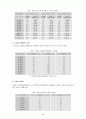 성인병과 운동요법 4페이지