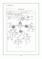 창의적 사고기법(발산적, 수렴적 사고기법)과 그 활용 19페이지