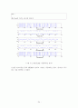 FPGA를 이용한 OFDM 모뎀 구현 34페이지