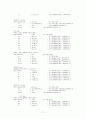 FPGA를 이용한 OFDM 모뎀 구현 71페이지