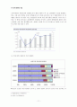 외식기업 11페이지