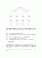 [건축][건설관리과제]건설공사 수행절차와 참여자의 역할 4페이지