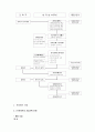 [건축][건설관리과제]건설공사 수행절차와 참여자의 역할 9페이지