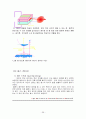 레이저[Laser] 36페이지