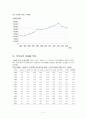 뒤르켐이 본 우리 사회 - 사회변동과 이혼율, 자살율의 상관관계 2페이지