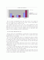 한-미 FTA, 거대시장 진출을 위한 절호의 기회 10페이지