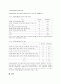 노인자원봉사활동의 문제점과 활성화 방안 10페이지