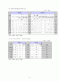 청소년 성폭력,성행동 14페이지