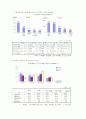 노인자원봉사 4페이지