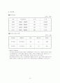 창업 기초 및 실습 - 사업계획서 예 12페이지