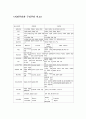 객관주의와 구성주의 비교 1페이지