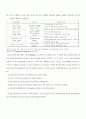 [교육행정 및 교육경영]동기화,지도성이론 3페이지