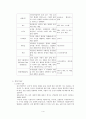 청소년게임중독 3페이지