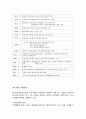 한국사회과학도서관 소개 취업 3페이지