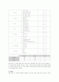 사업계획서 - 해피 캠퍼스 신규 컨텐츠 개발전략(전공서적 벼룩시장) 10페이지