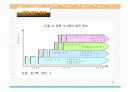 음성인식 인공지능 로봇 9페이지