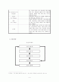 조직내갈등, 권력과 정치적 행동 4페이지