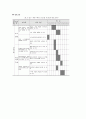 우리나라와 외국의 교원과 학생의 정보소양능력 기준 비교 분석 14페이지