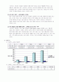 스타벅스의 마케팅전략 분석 15페이지