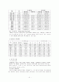 국내입양의 문제점과 개선방안 연구 12페이지