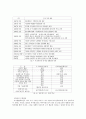 텔레비전 연구 32페이지