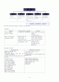 포스코의 전략적 인사관리 10페이지