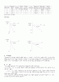 [전기전자]기초전기회로실험 예비&결과레포트(2학기용) 35페이지