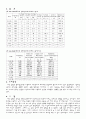 [전기전자]기초전기회로실험 예비&결과레포트(2학기용) 50페이지