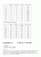 [전기전자]기초전기회로실험 예비&결과레포트(2학기용) 64페이지