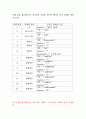 비주얼 베이직 기초 31페이지