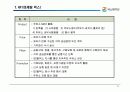 인터넷마케팅사례-넥스테이션 10페이지