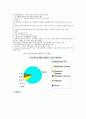 인터컨티넨탈호텔의 위탁경영 17페이지