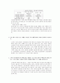 [소비자 행동론] 소비자행동론 생각할문제(1~7장) 6페이지