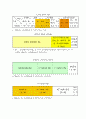 노인수발보험 7페이지